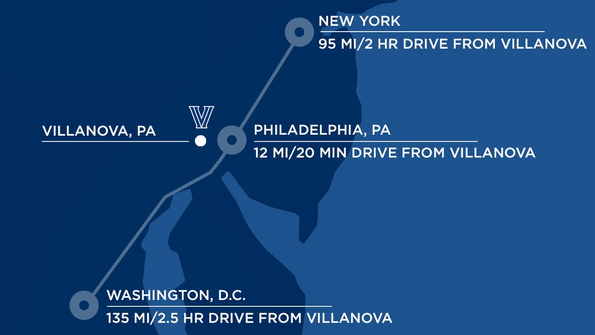 Campus Map Outline A map drawing that shows NYC is 95mi/2-hr drive to Villanova, Philadelphia is 12mi/20-min drive to Villanova, Washington DC is 135mi/2.5-hr drive to Villanova